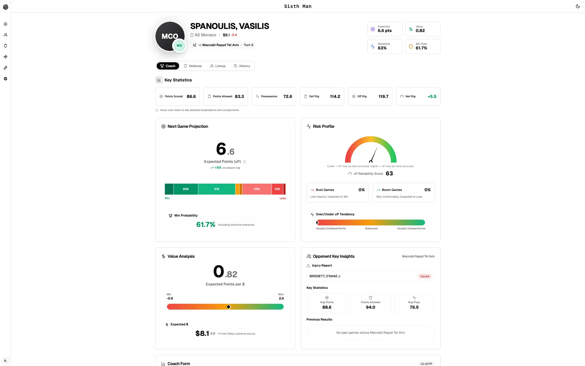 Coach analytics dashboard with game-by-game performance and strategy insights