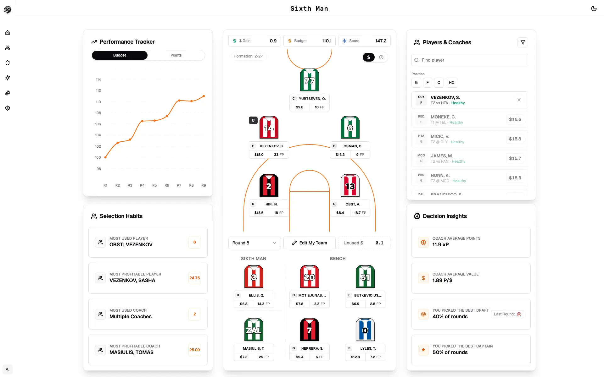 Performance history showing past lineup scores and decision patterns