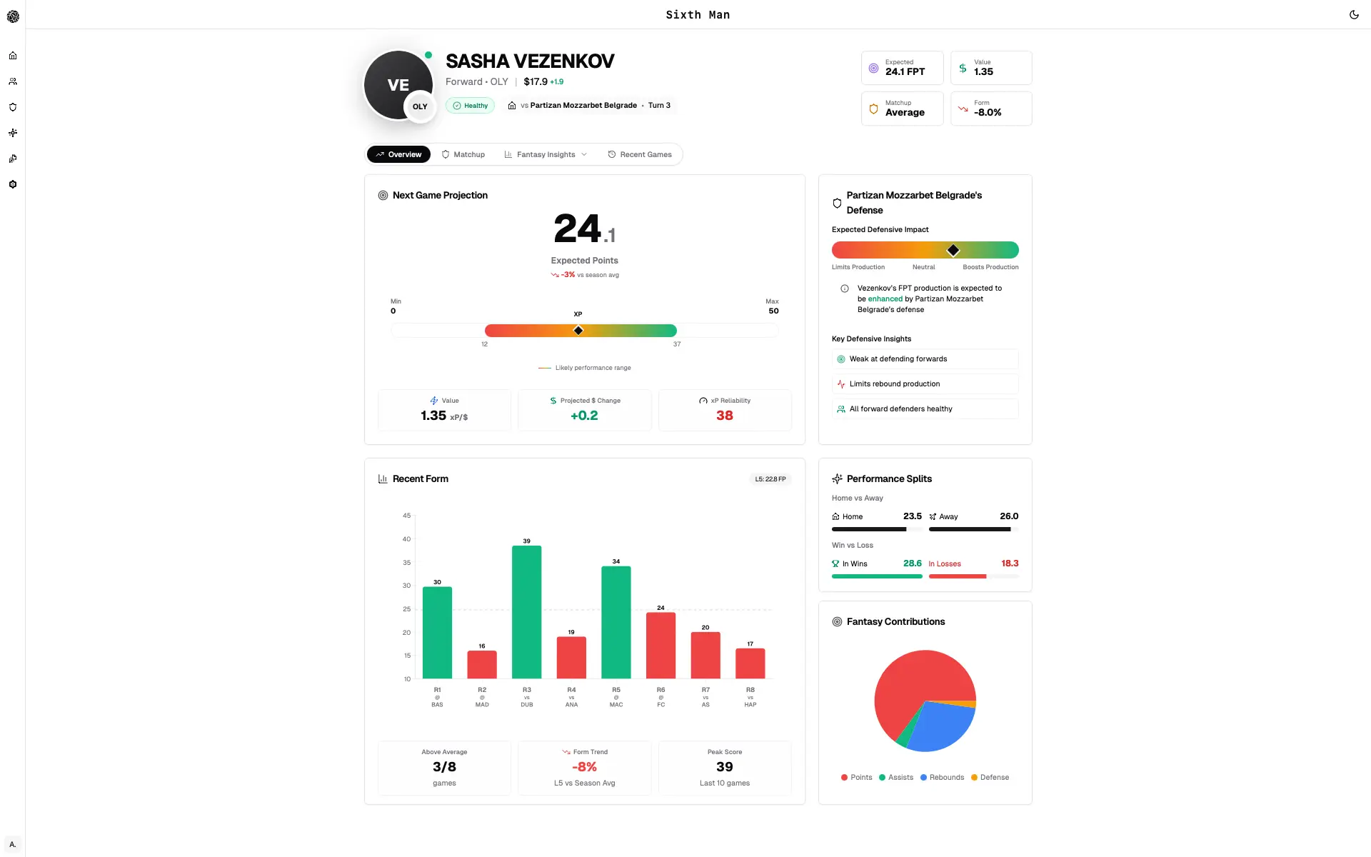 Player detail page showing fantasy projections, consistency metrics, and matchup analysis